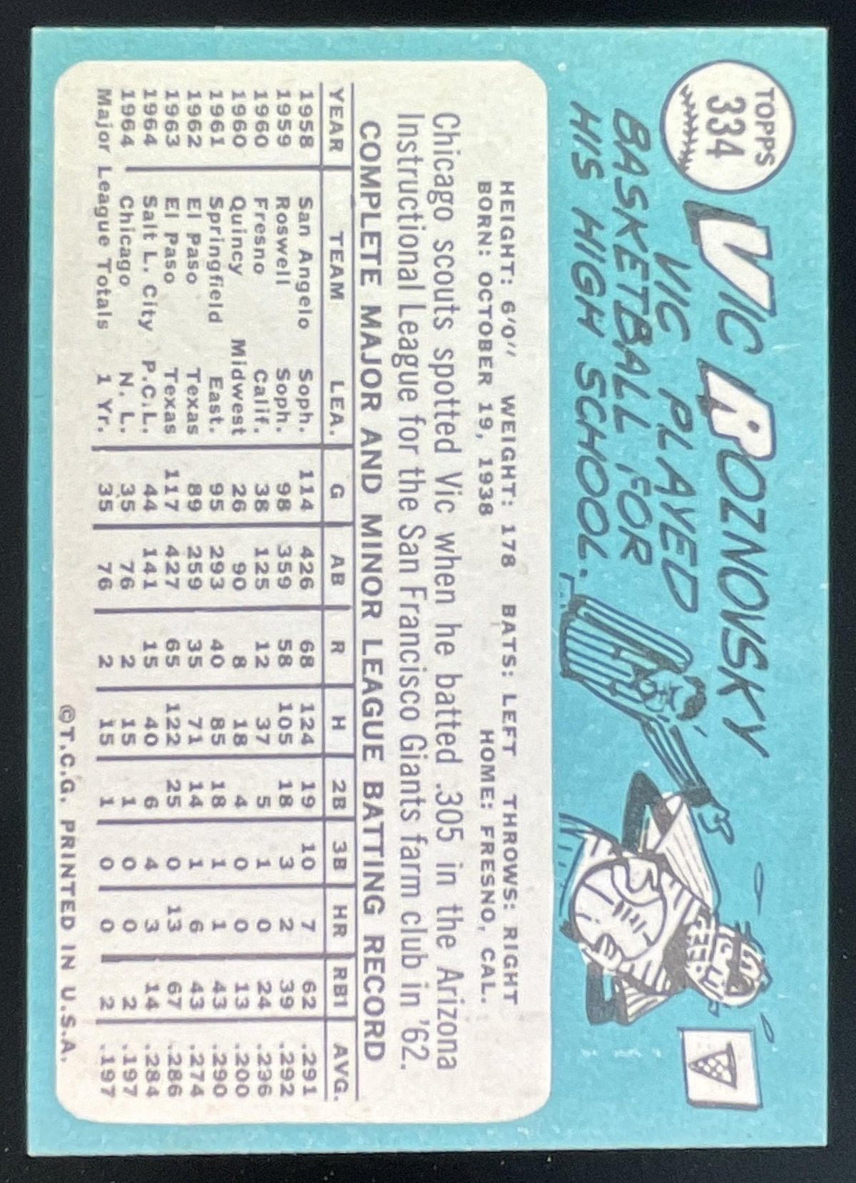1965 Topps #334 Vic Roznovsky RC product image 2, provided for visual reference and product detail review