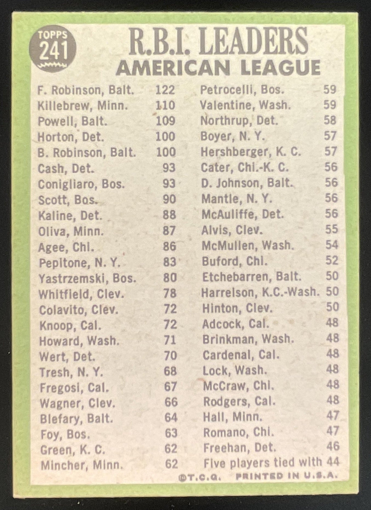 1967 Topps #241 American League Frank Robinson Harmon Killebrew Boog Powell product image 2, provided for visual reference