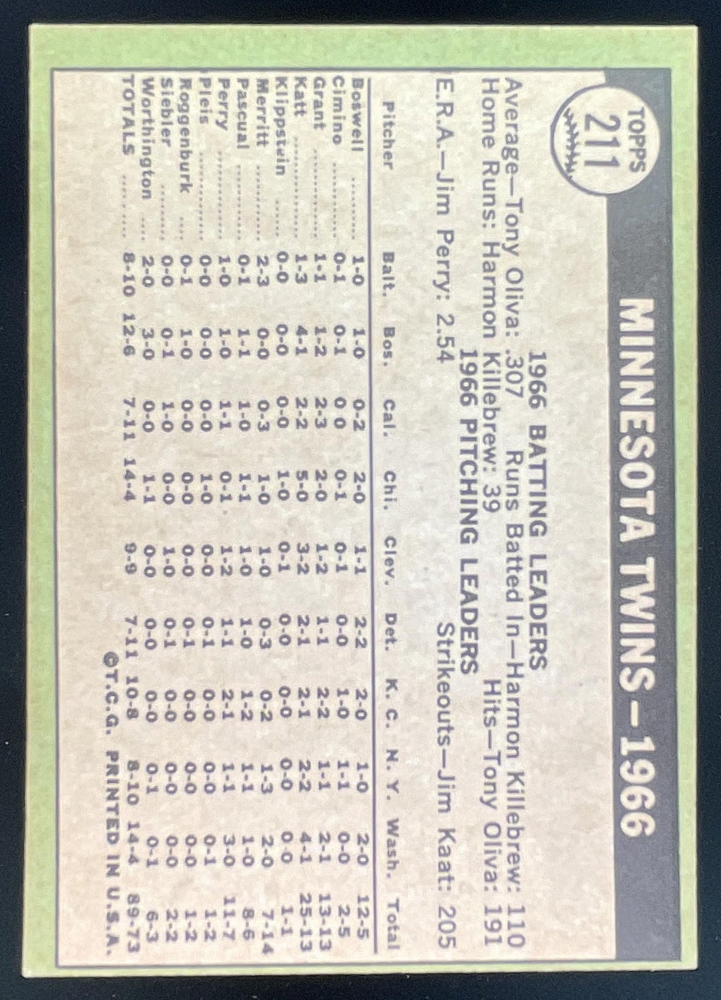 1967 Topps #211 Minnesota Twins product image 2, provided for visual reference and product detail review