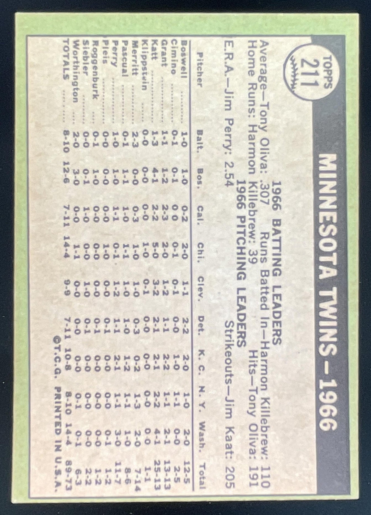 1967 Topps #211 Minnesota Twins product image 2, provided for visual reference and product detail review