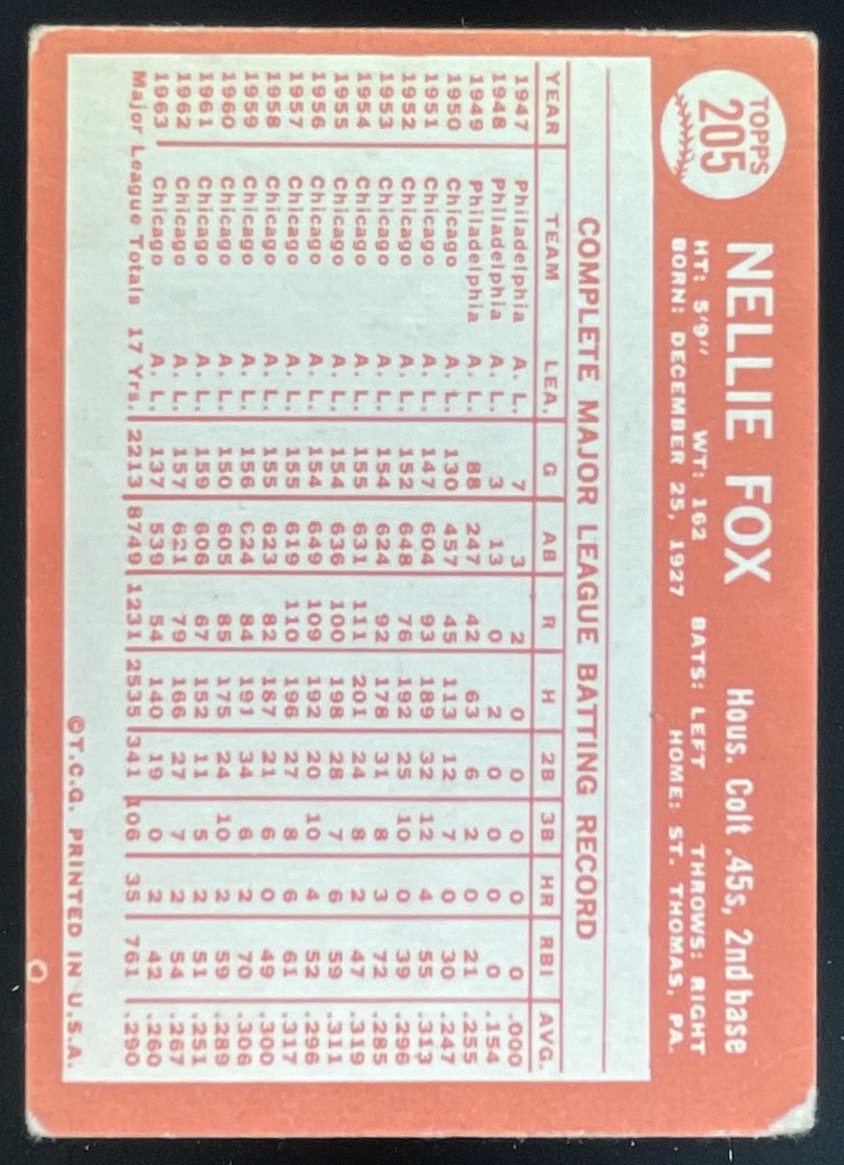 1964 Topps #205 Nellie Fox product image 2, provided for visual reference and product detail review