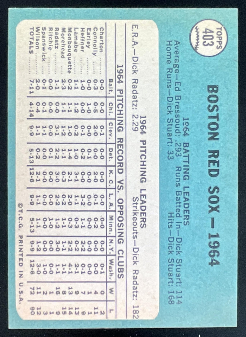 1965 Topps #403 Boston Red Sox product image 2, provided for visual reference and product detail review