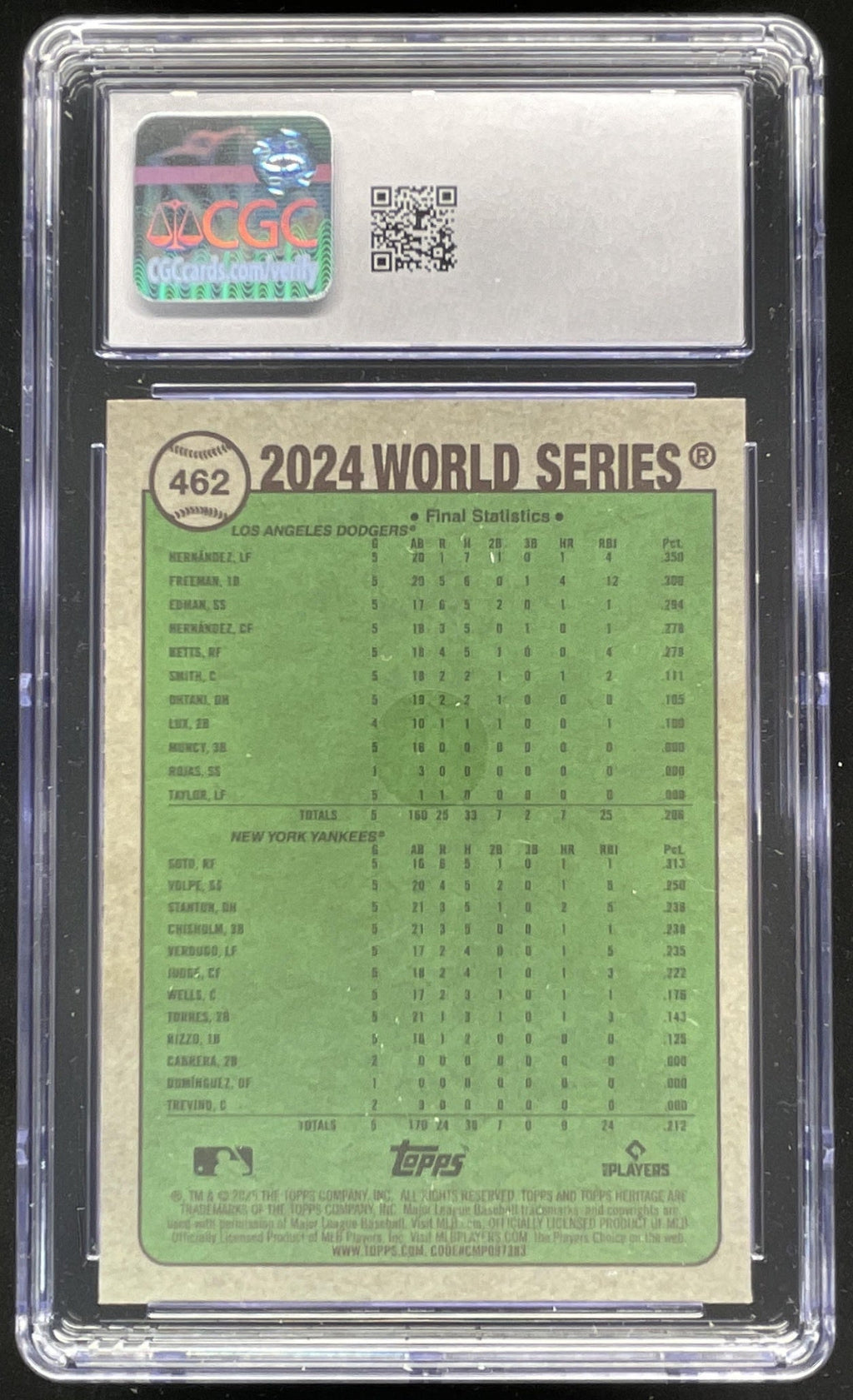 2025 Topps Heritage Chrome Blue Border #462 Dodgers '24 World Series /150 CGC 10 product image 2, provided for visual