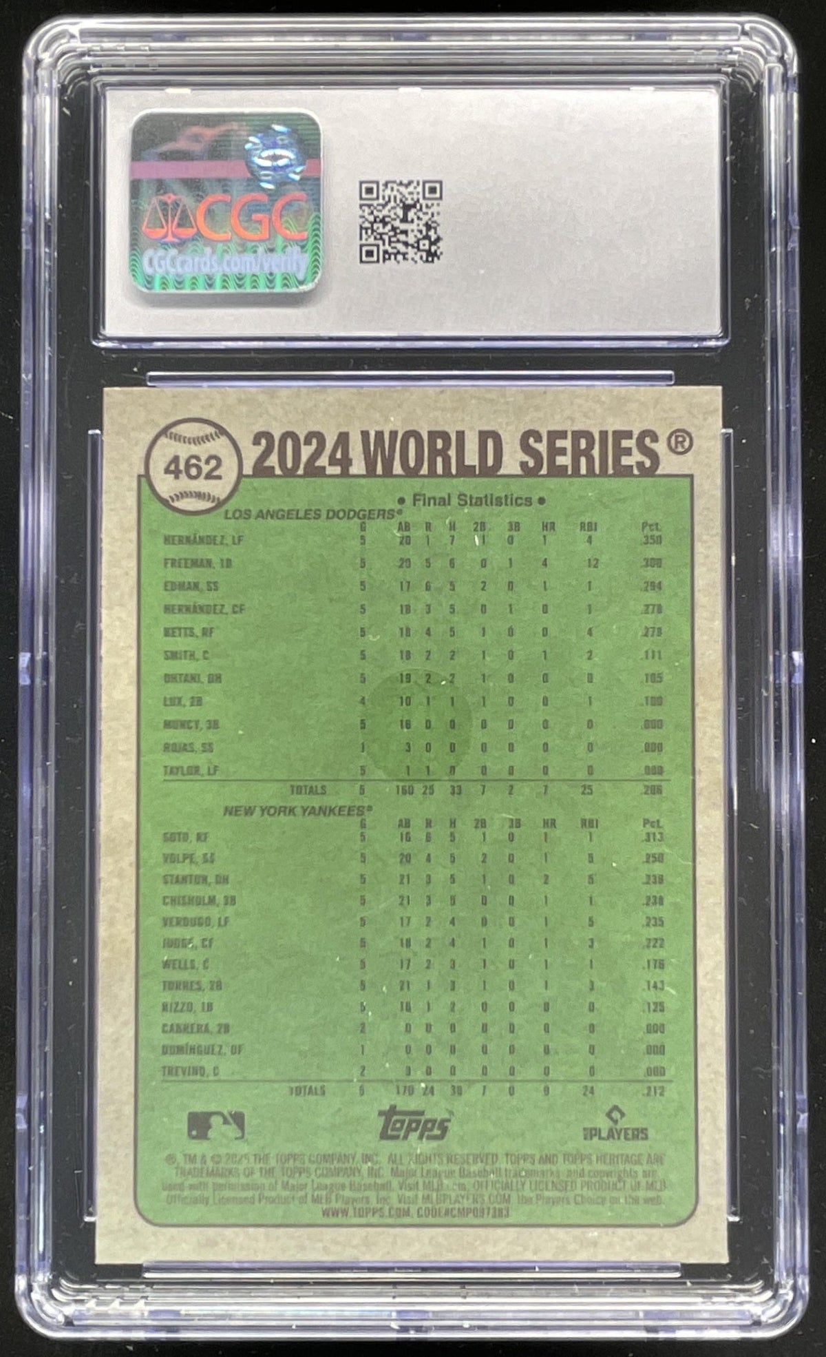 2025 Topps Heritage Chrome Blue Border #462 Dodgers '24 World Series /150 CGC 10 product image 2, provided for visual