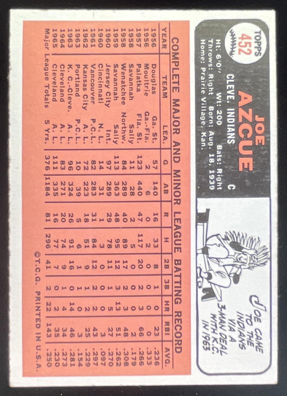 1966 Topps #452 Joe Azcue product image 2, provided for visual reference and product detail review