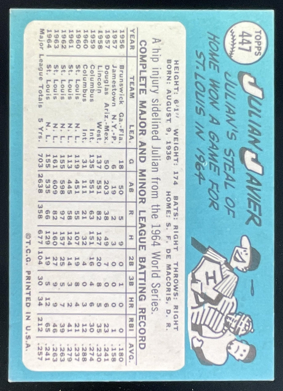 1965 Topps #447 Julian Javier product image 2, provided for visual reference and product detail review