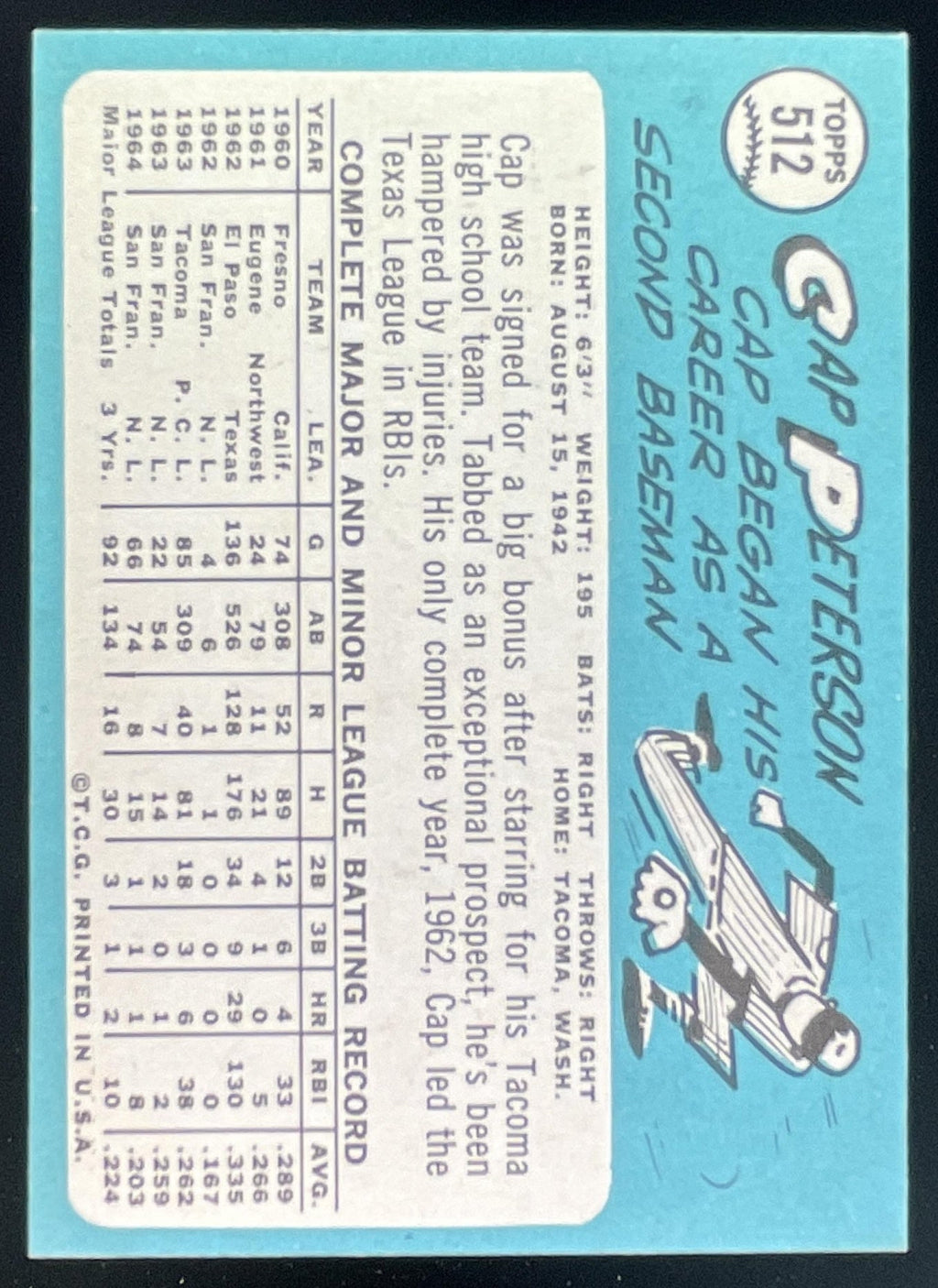 1965 Topps #512 Cap Peterson product image 2, provided for visual reference and product detail review