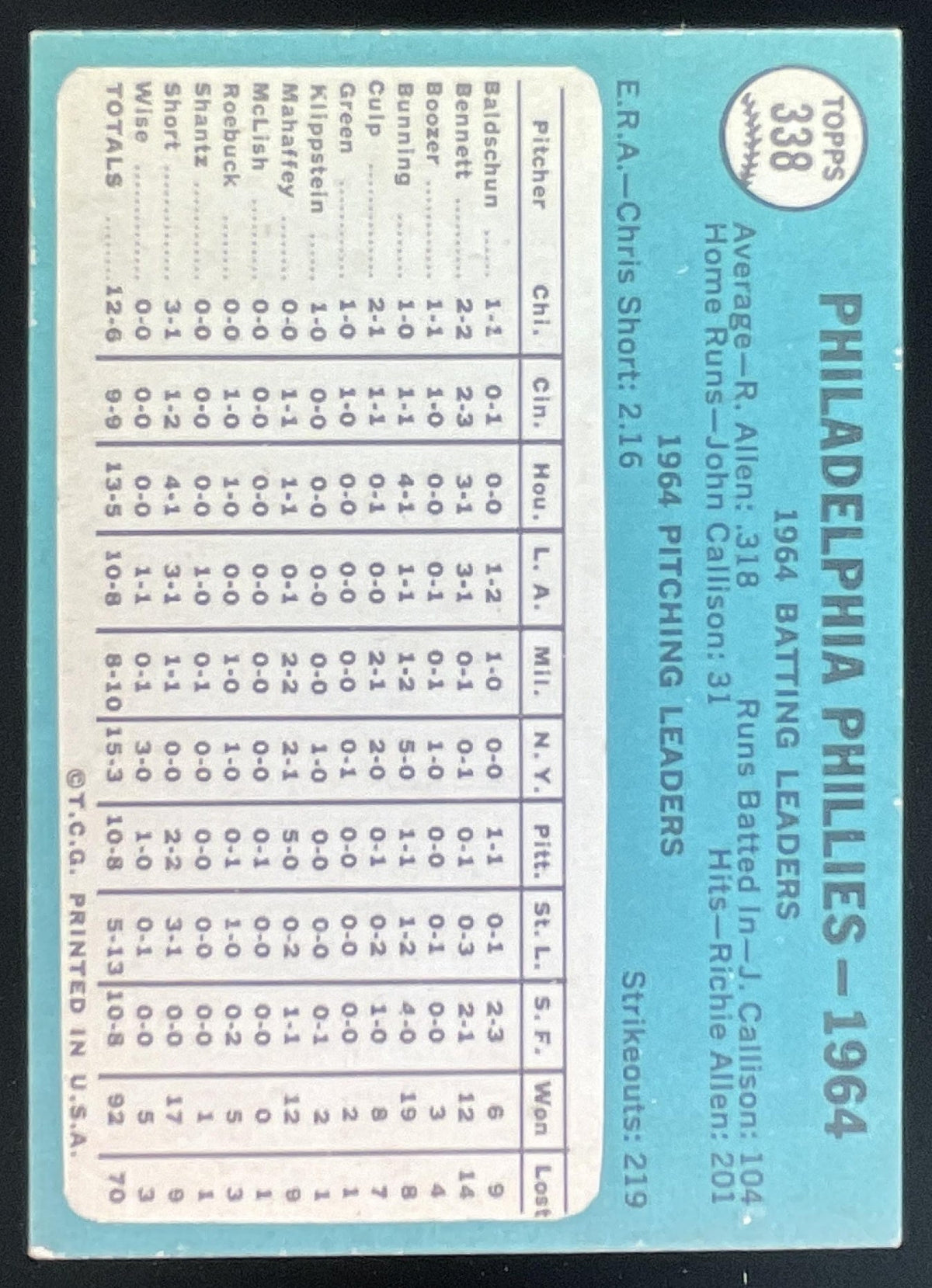 1965 Topps #338 Philadelphia Phillies product image 2, provided for visual reference and product detail review