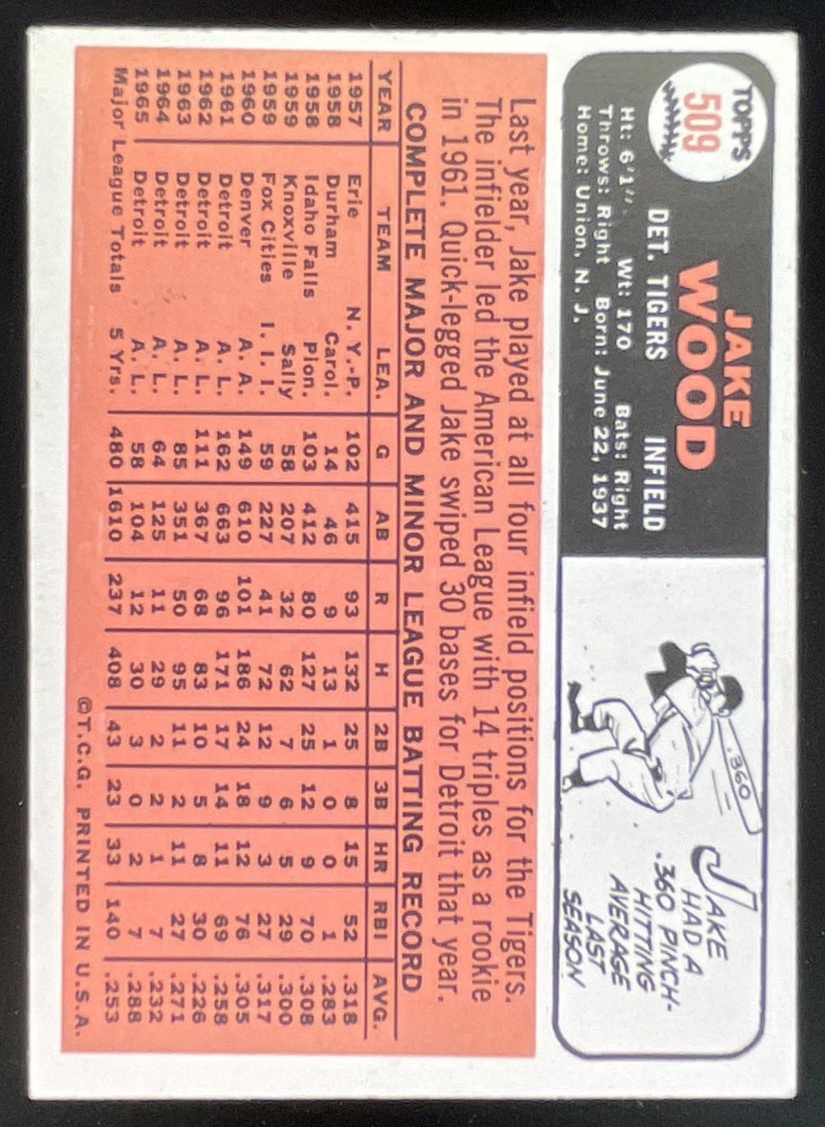1966 Topps #509 Jake Wood product image 2, provided for visual reference and product detail review