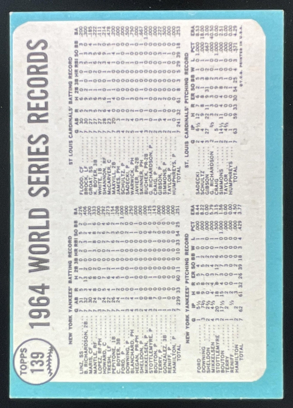 1965 Topps #139 World Series - The Cards Celebrate product image 2, provided for visual reference and product detail review