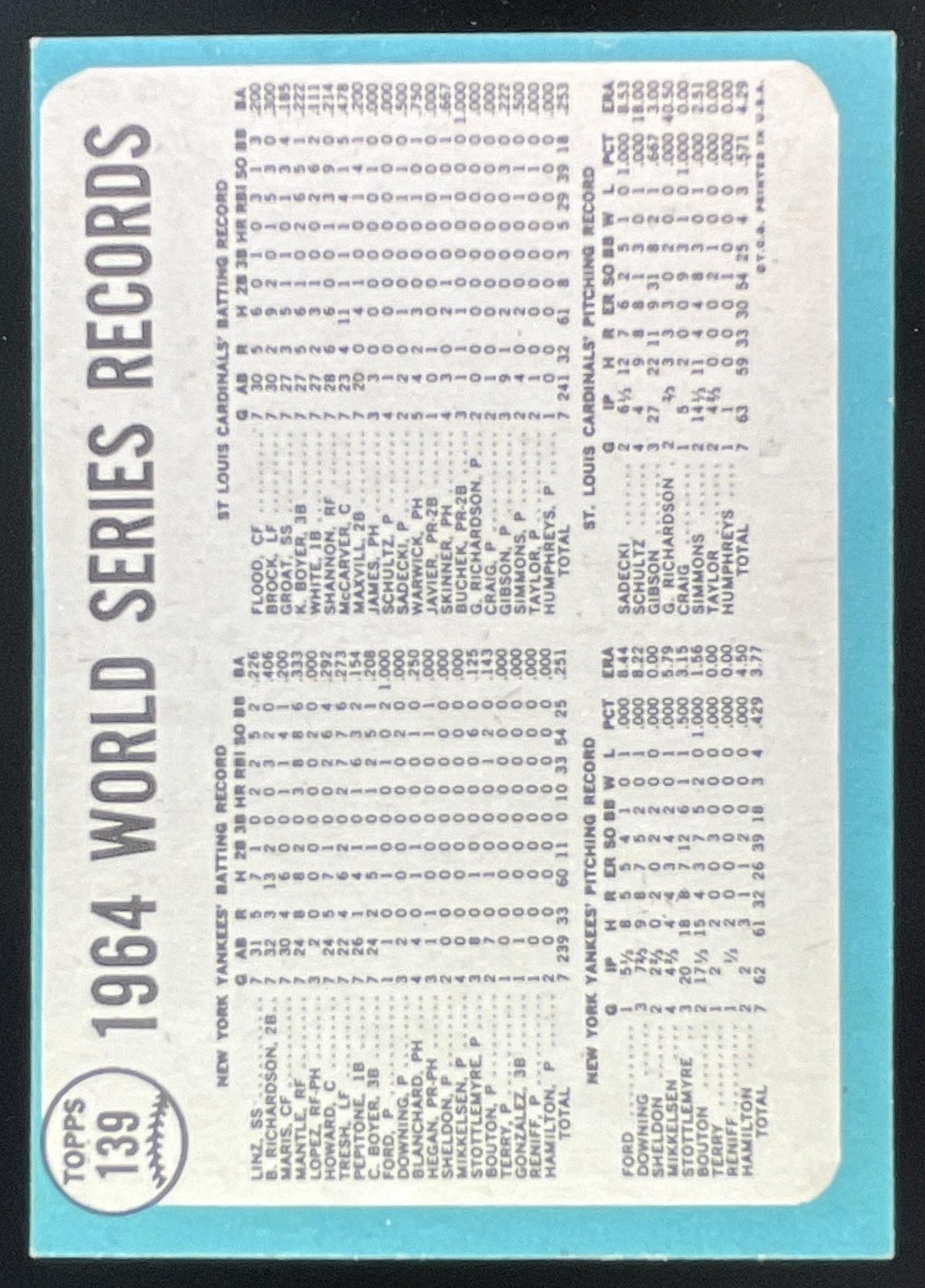 1965 Topps #139 World Series - The Cards Celebrate product image 2, provided for visual reference and product detail review