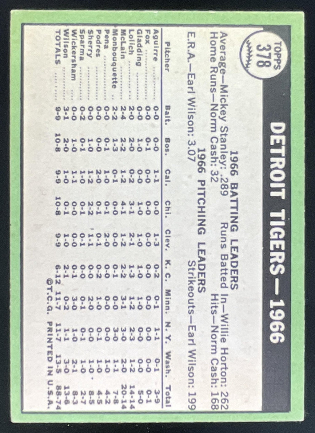 1967 Topps #378 Detroit Tigers product image 2, provided for visual reference and product detail review