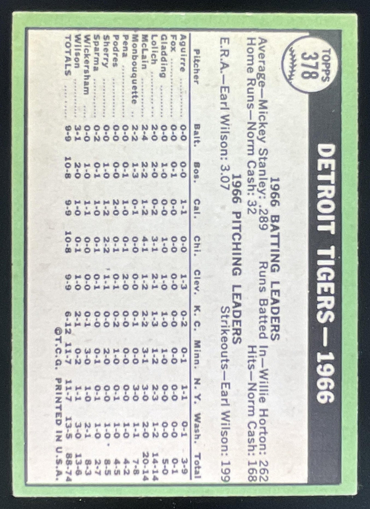 1967 Topps #378 Detroit Tigers product image 2, provided for visual reference and product detail review