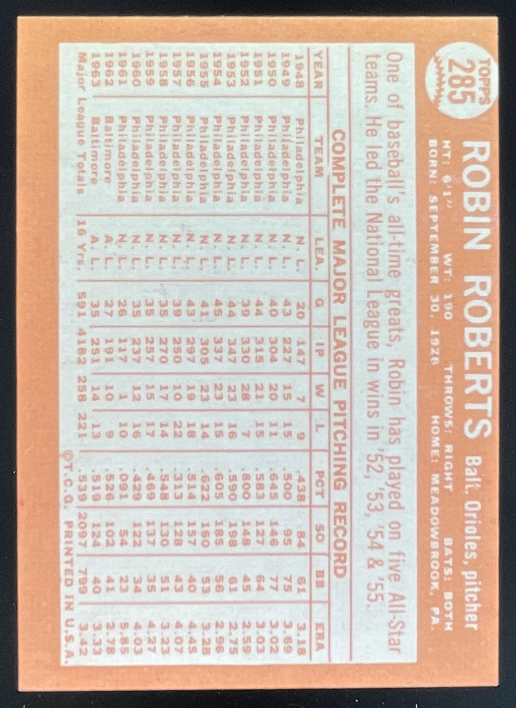 1964 Topps #285 Robin Roberts product image 2, provided for visual reference and product detail review