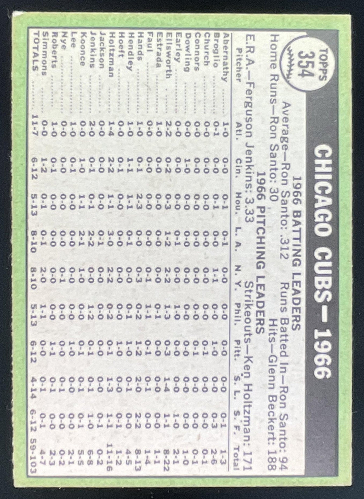 1967 Topps #354 Chicago Cubs product image 2, provided for visual reference and product detail review