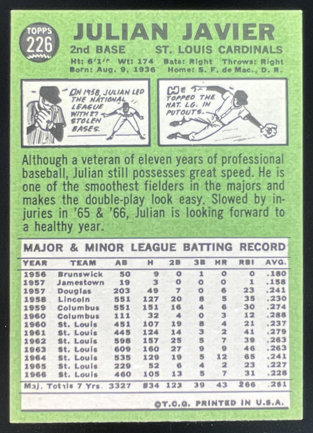 1967 Topps #226 Julian Javier product image 2, provided for visual reference and product detail review