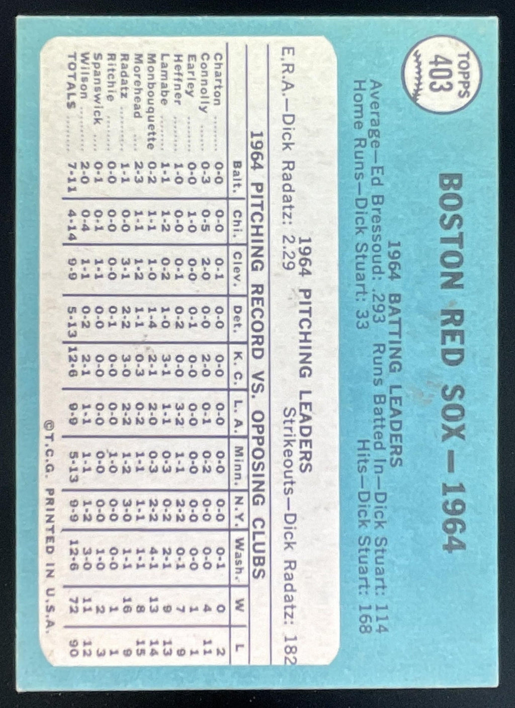 1965 Topps #403 Boston Red Sox product image 2, provided for visual reference and product detail review