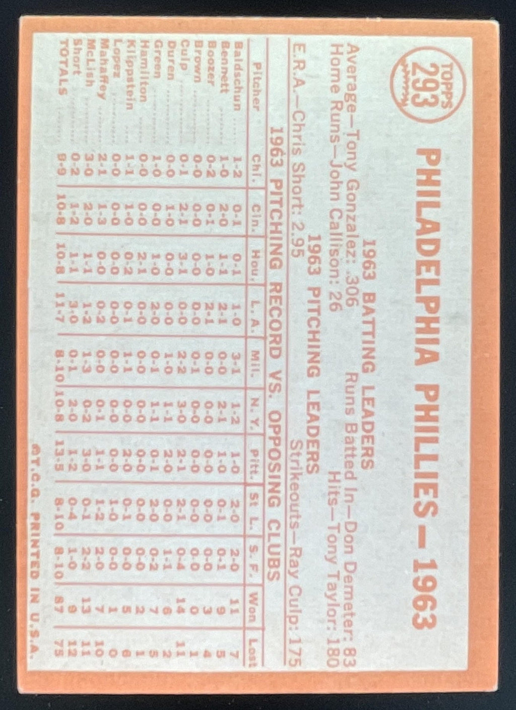 1964 Topps #293 Philadelphia Phillies product image 2, provided for visual reference and product detail review