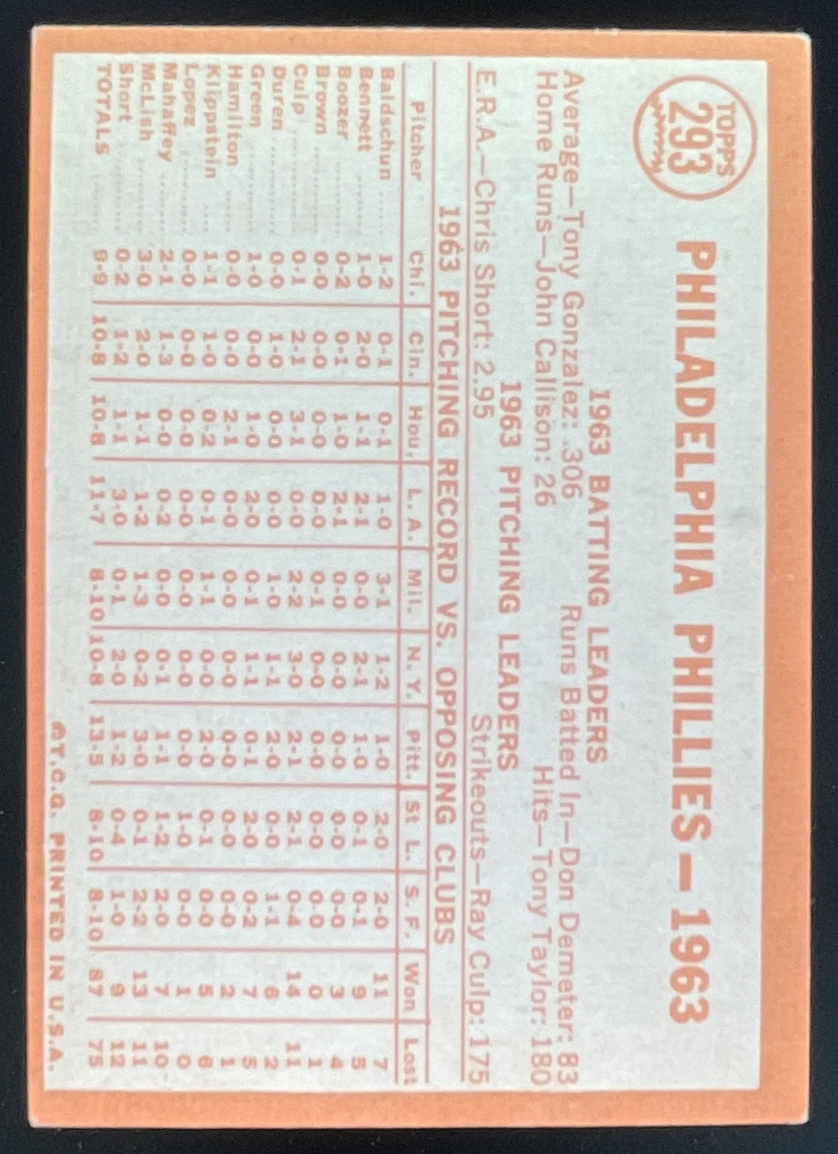1964 Topps #293 Philadelphia Phillies product image 2, provided for visual reference and product detail review