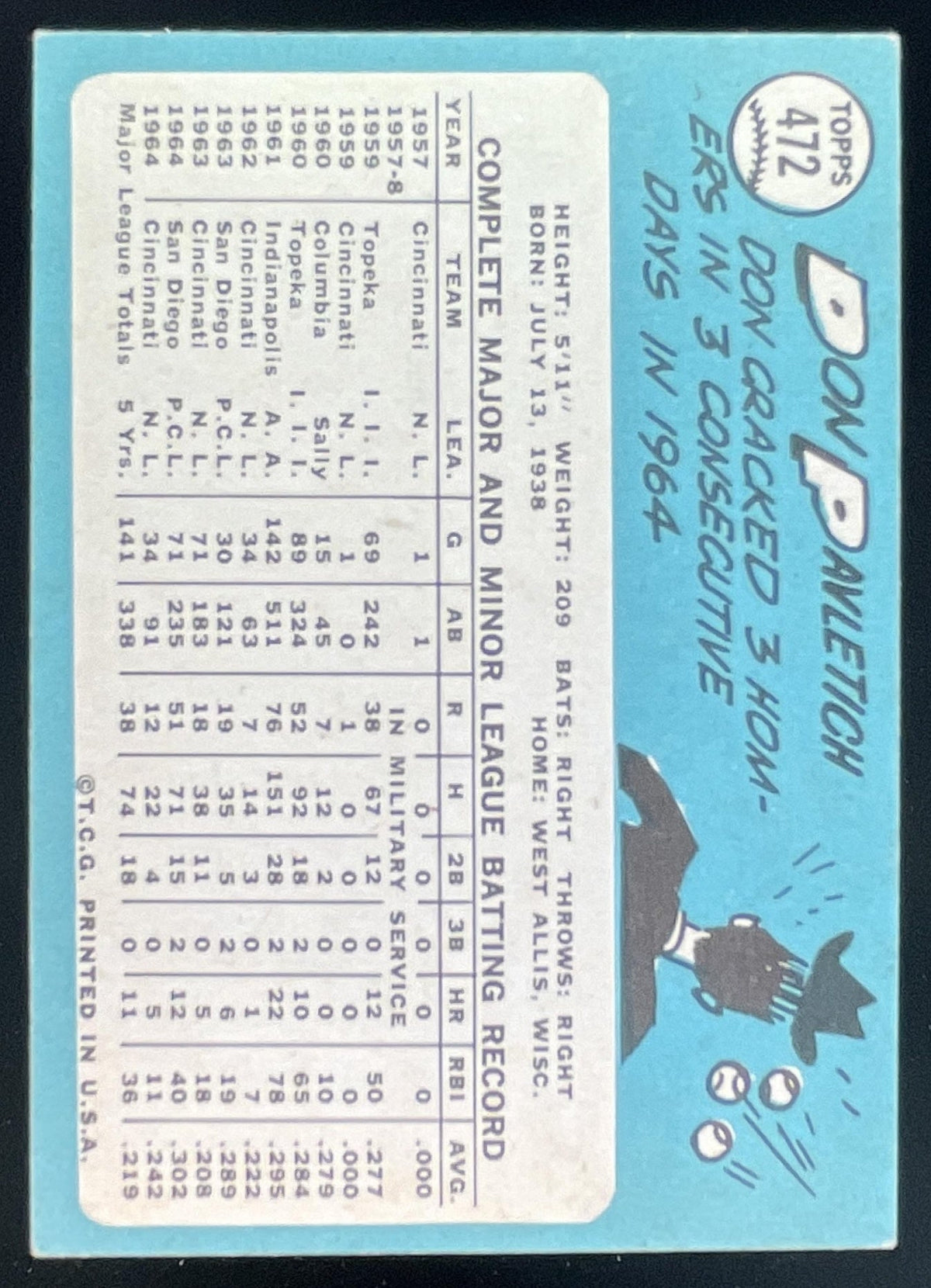 1965 Topps #472 Don Pavletich product image 2, provided for visual reference and product detail review