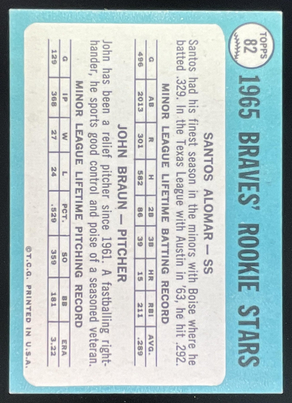1965 Topps #82 Braves 1965 Rookie Stars Santos Alomar John Braun RS, RC product image 2, provided for visual reference and