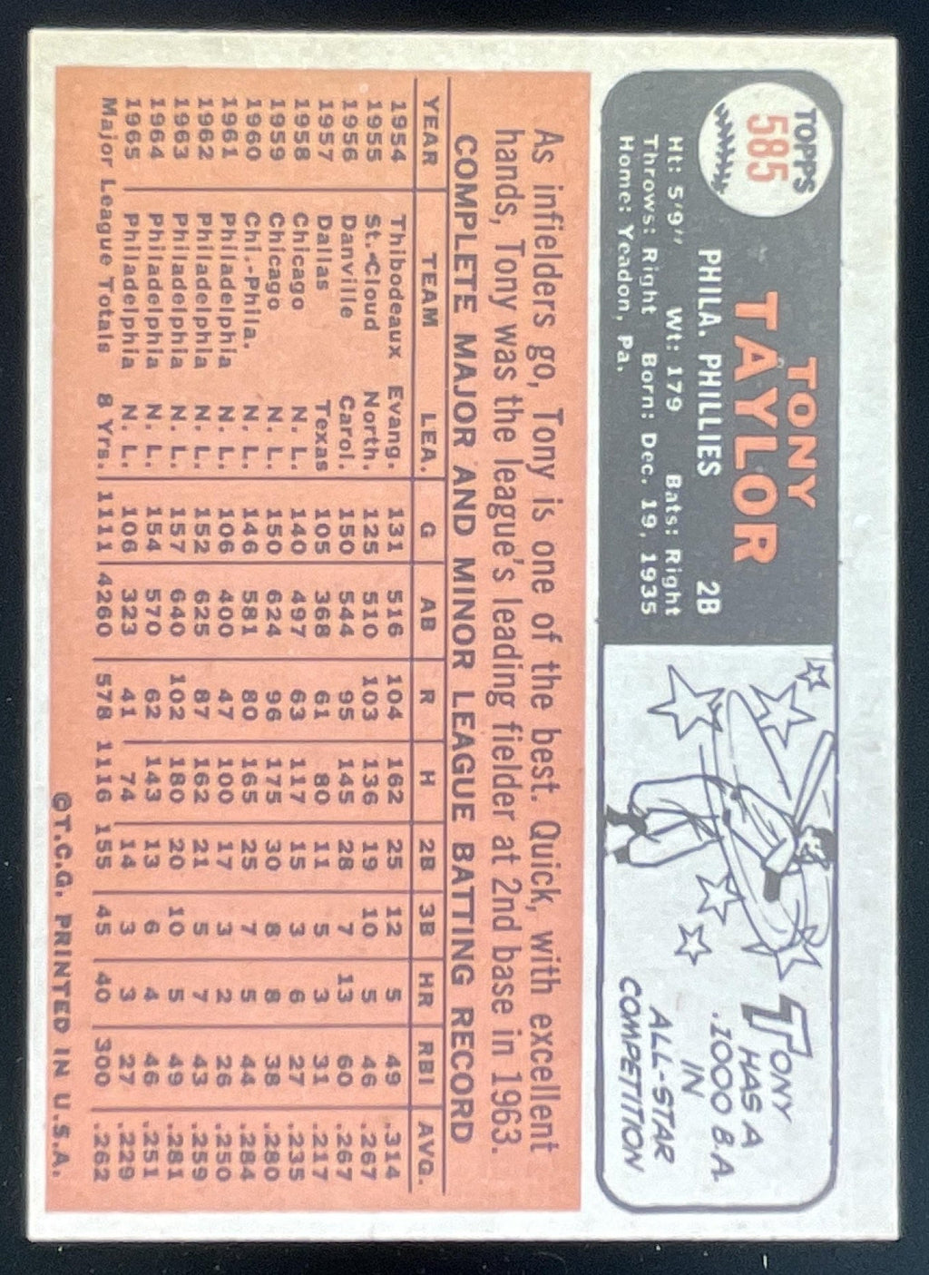 1966 Topps #585 Tony Taylor product image 2, provided for visual reference and product detail review