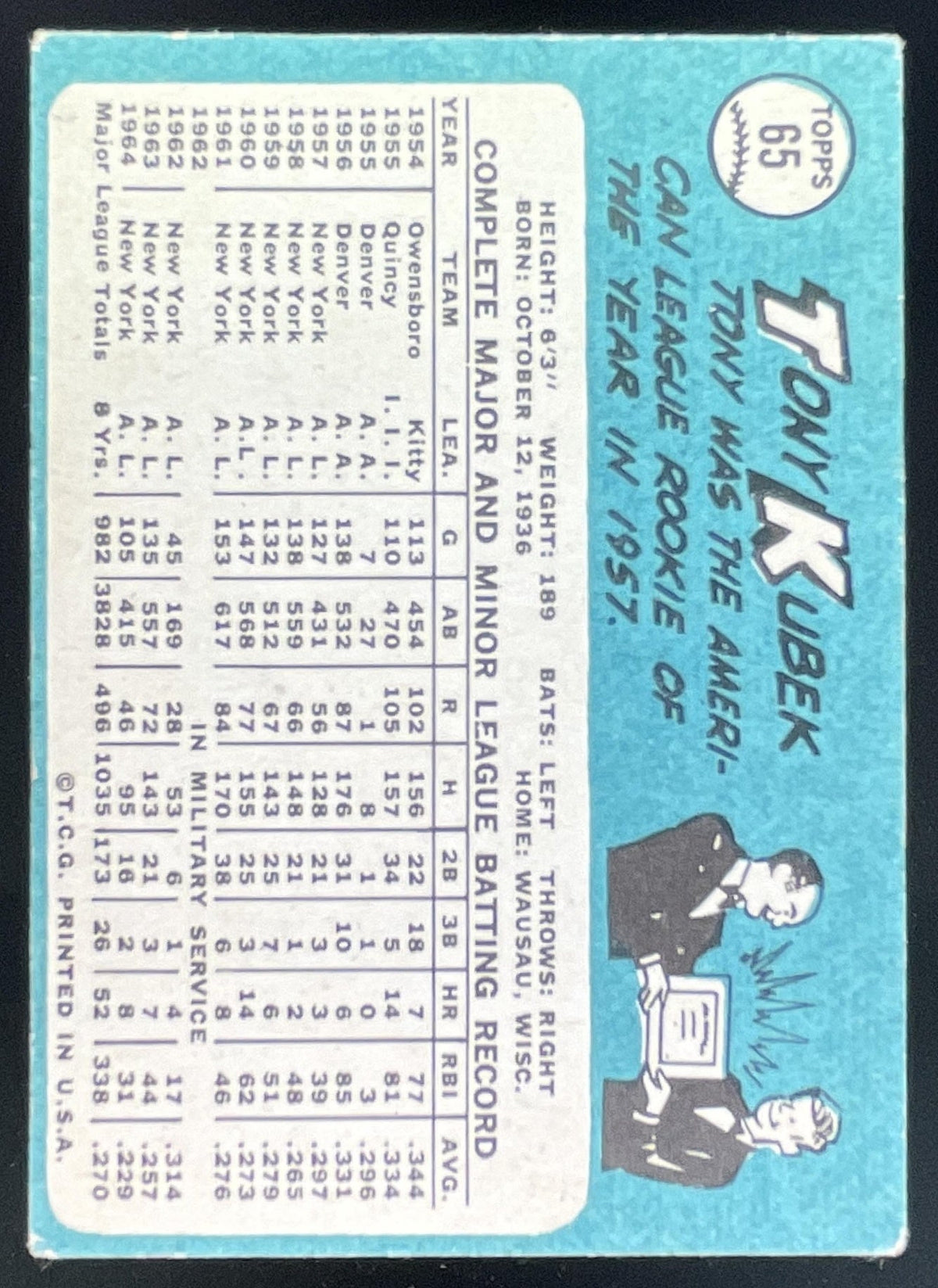 1965 Topps #65 Tony Kubek product image 2, provided for visual reference and product detail review