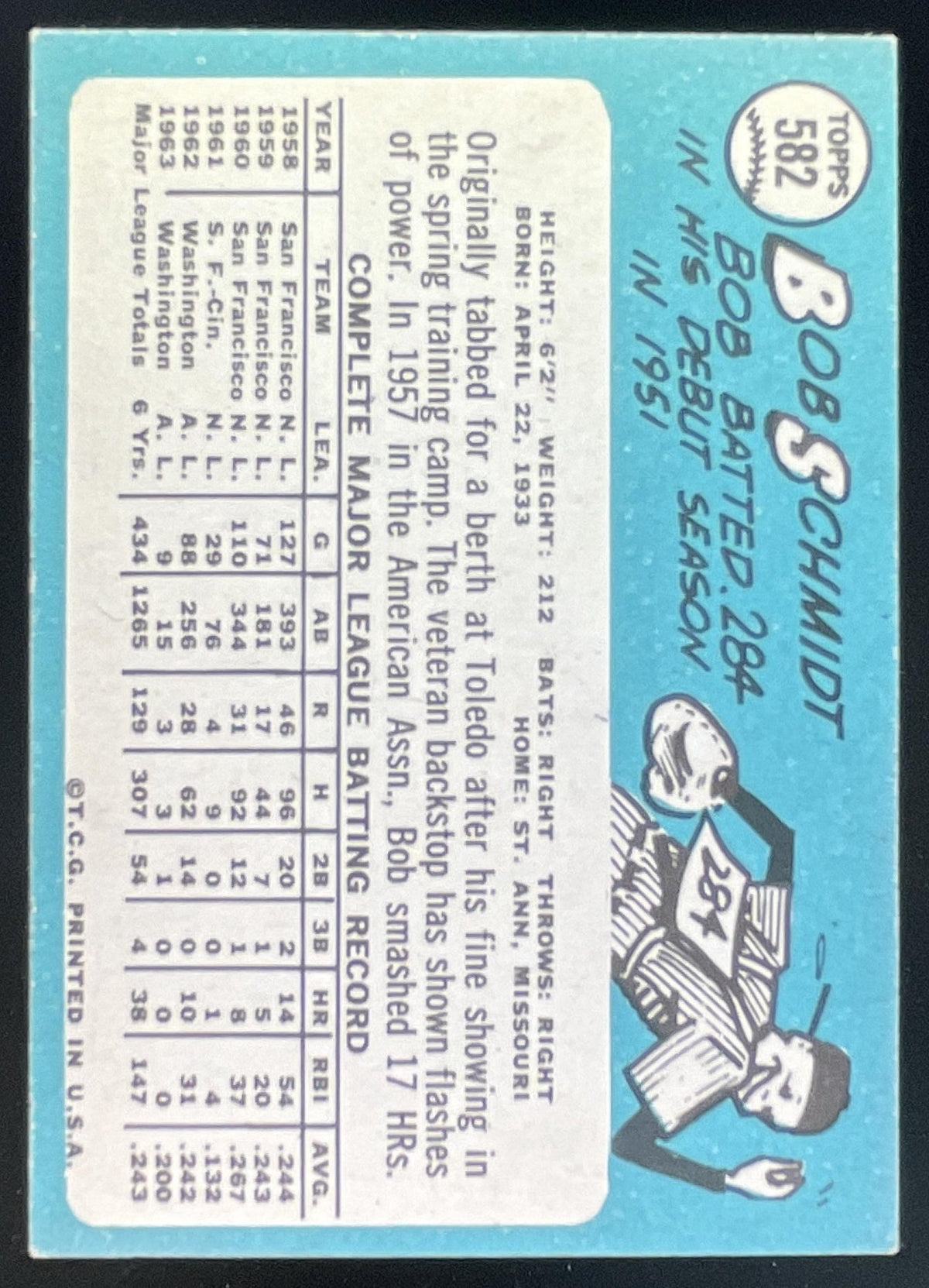1965 Topps #582 Bob Schmidt product image 2, provided for visual reference and product detail review