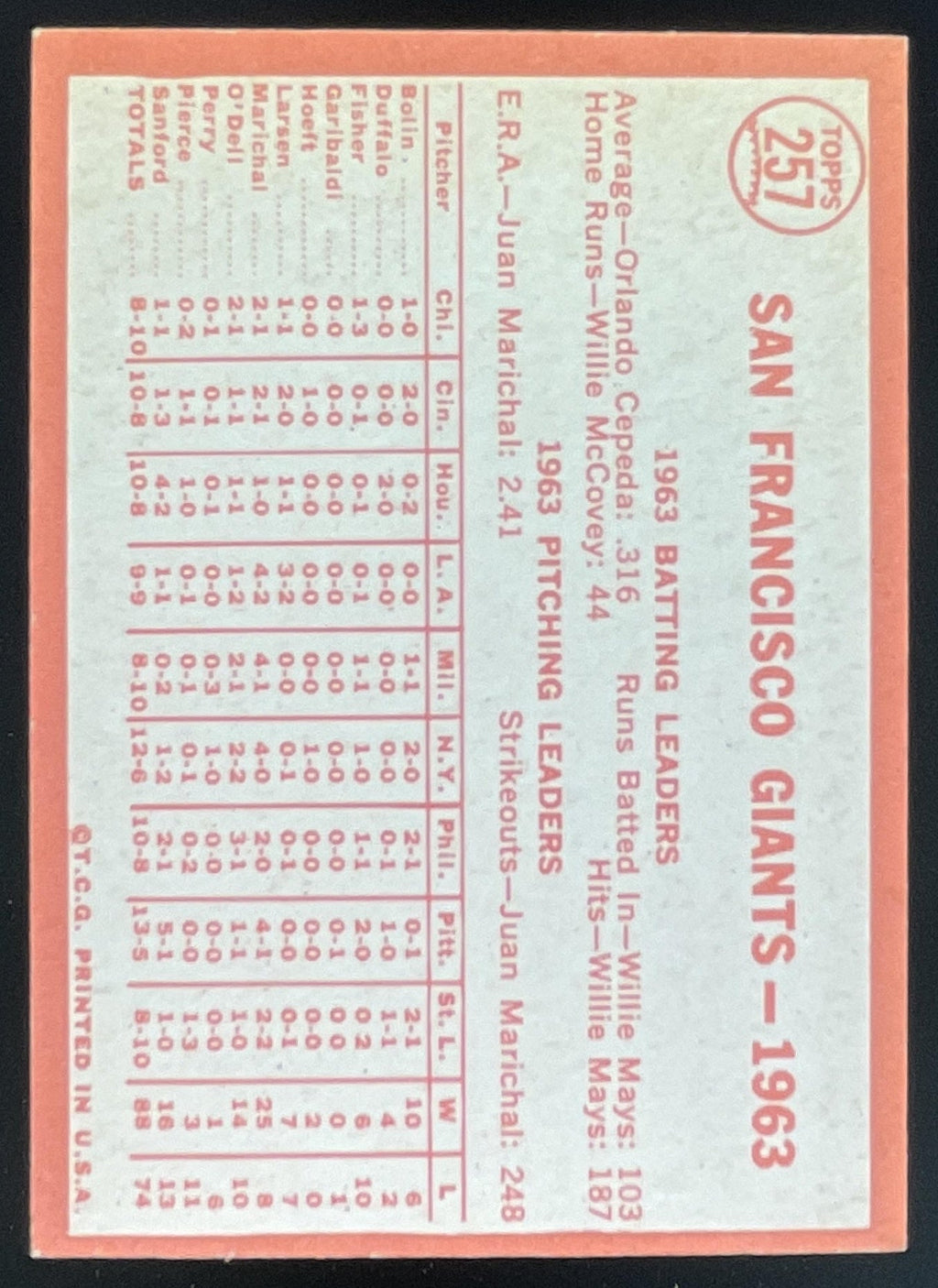 1964 Topps #257 San Francisco Giants product image 2, provided for visual reference and product detail review