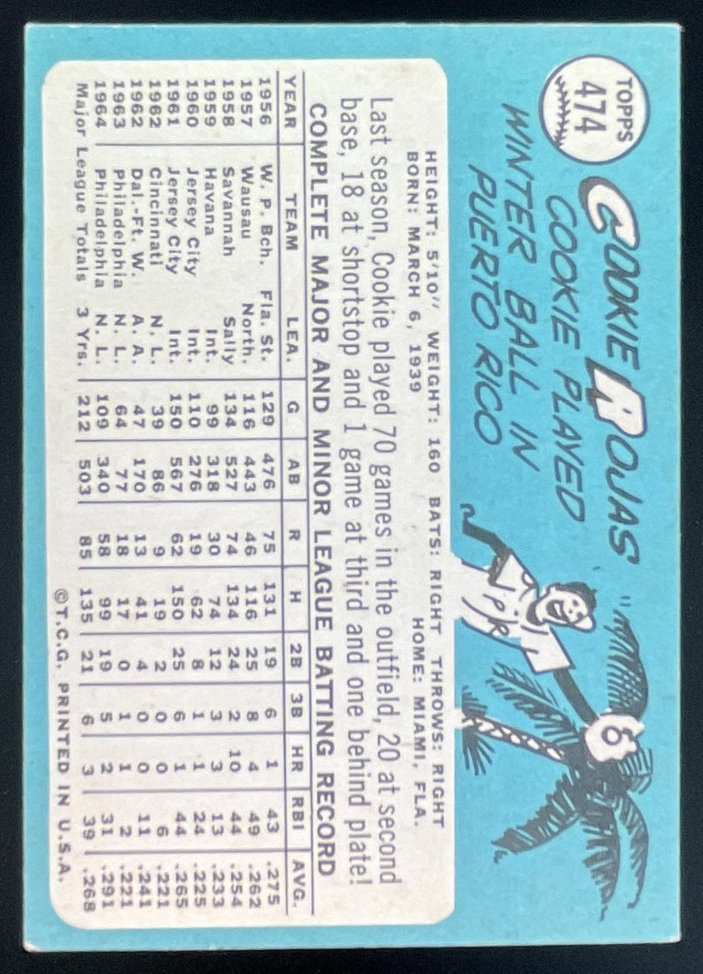 1965 Topps #474 Cookie Rojas product image 2, provided for visual reference and product detail review