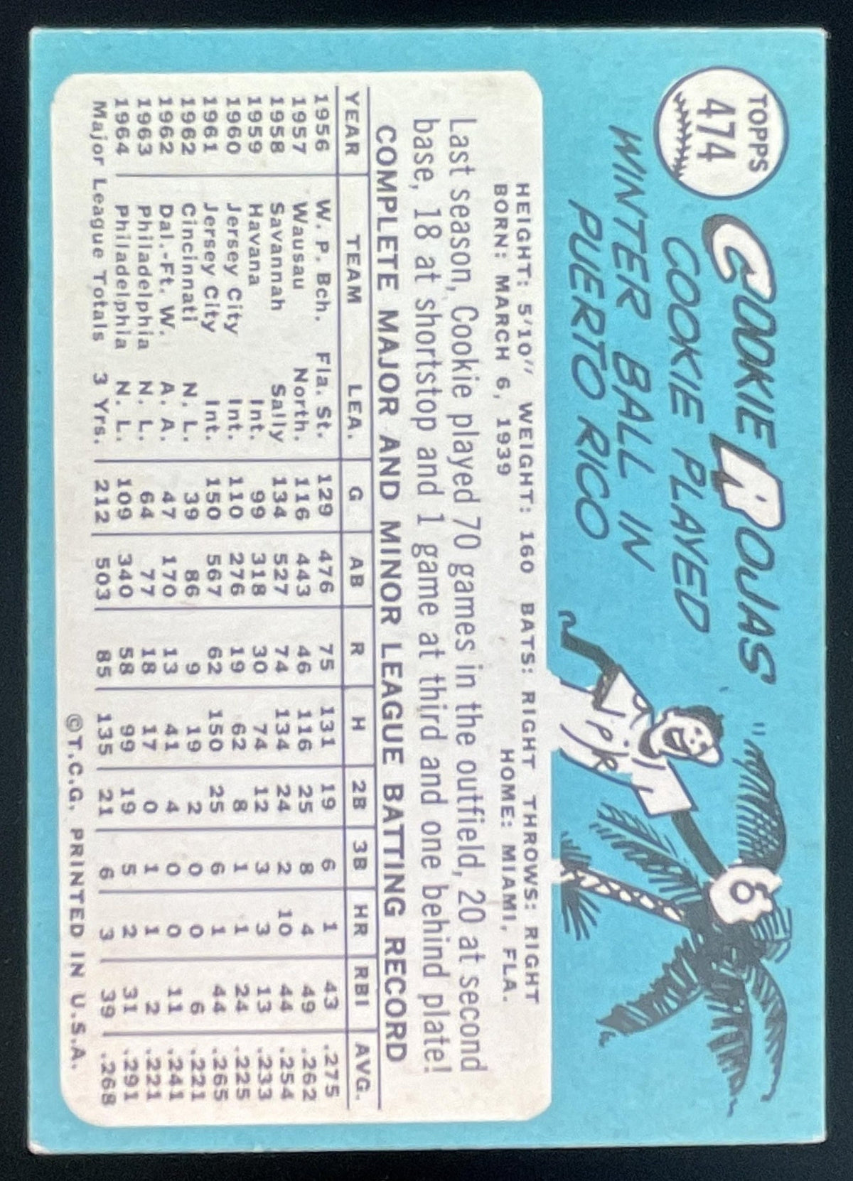 1965 Topps #474 Cookie Rojas product image 2, provided for visual reference and product detail review