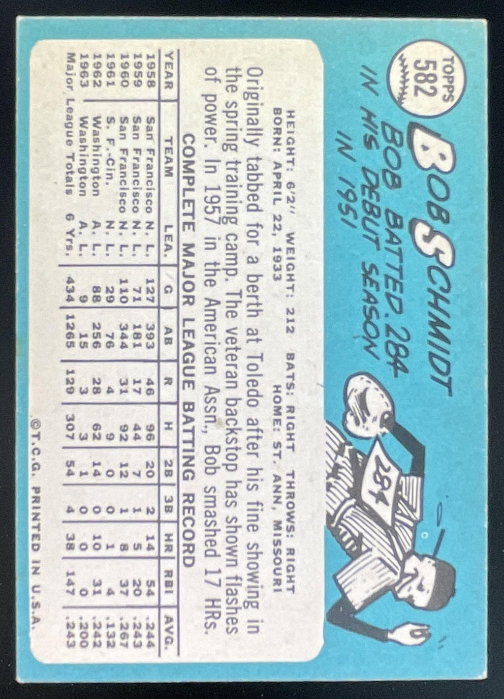 1965 Topps #582 Bob Schmidt product image 2, provided for visual reference and product detail review