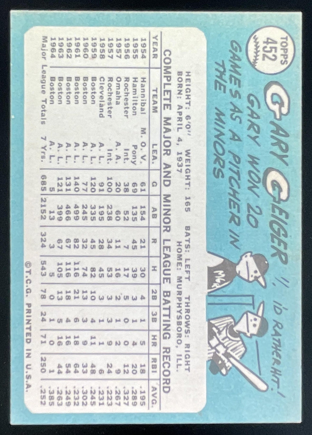 1965 Topps #452 Gary Geiger product image 2, provided for visual reference and product detail review