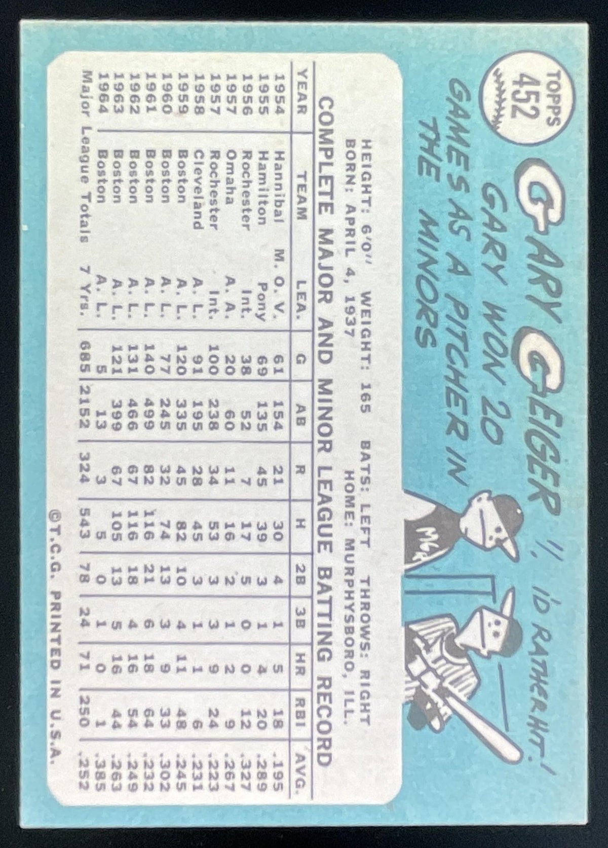 1965 Topps #452 Gary Geiger product image 2, provided for visual reference and product detail review