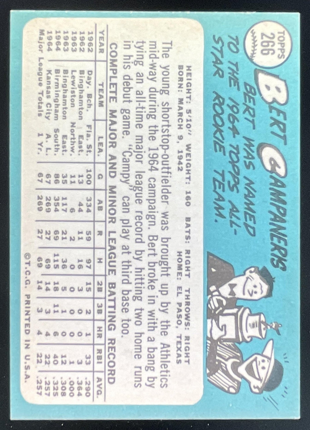 1965 Topps #266 Bert Campaneris RC product image 2, provided for visual reference and product detail review
