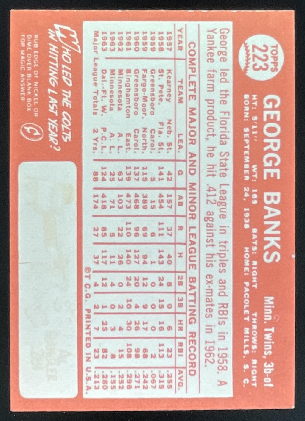 1964 Topps #223 George Banks product image 2, provided for visual reference and product detail review