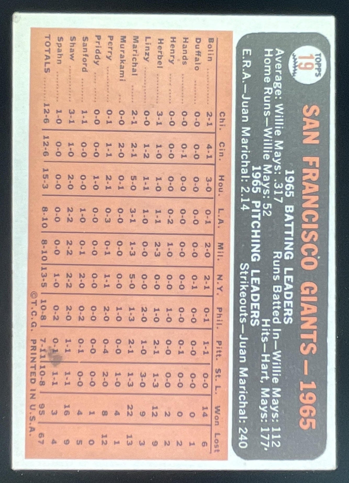 1966 Topps #19 San Francisco Giants product image 2, provided for visual reference and product detail review