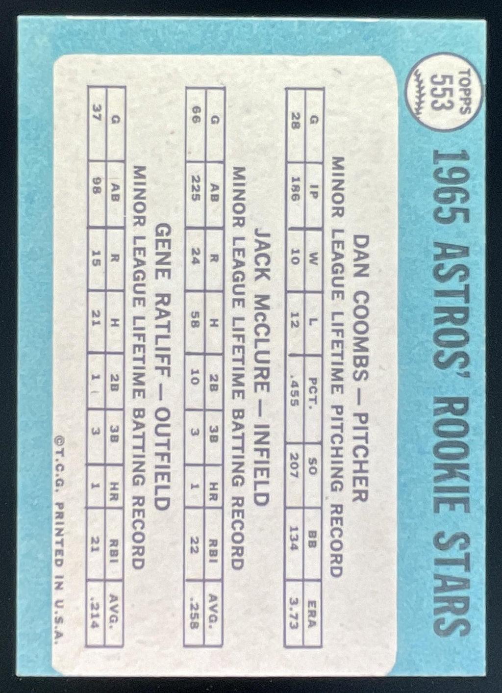 1965 Topps #553 Houston Astros Dan Coombs Jack McClure Gene Ratliff product image 2, provided for visual reference and