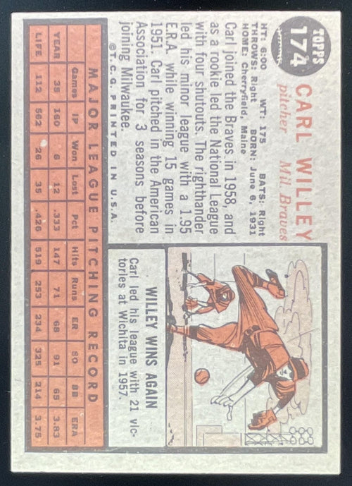 1962 Topps #174a Carl Willey VAR product image 2, provided for visual reference and product detail review