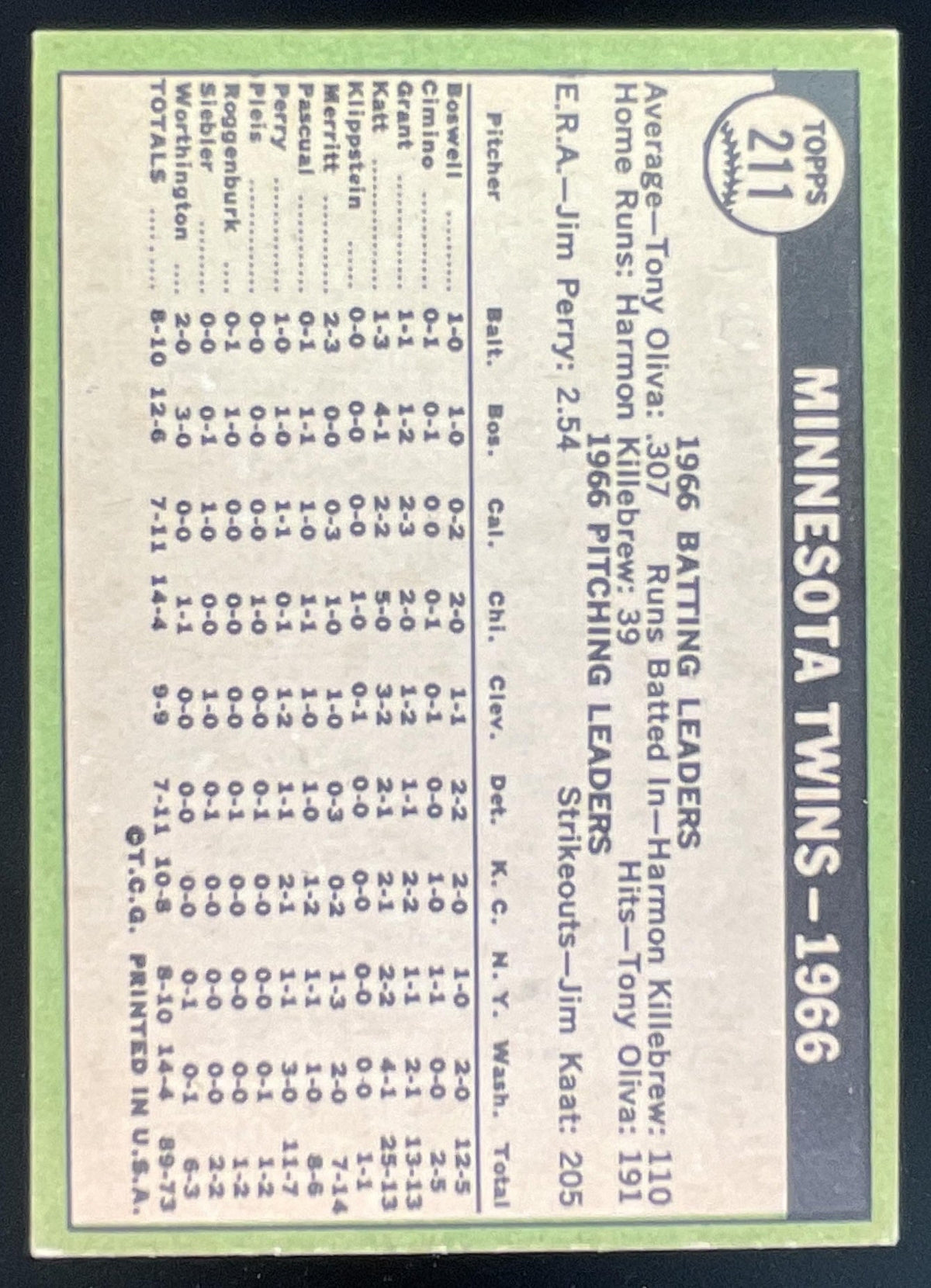 1967 Topps #211 Minnesota Twins product image 2, provided for visual reference and product detail review