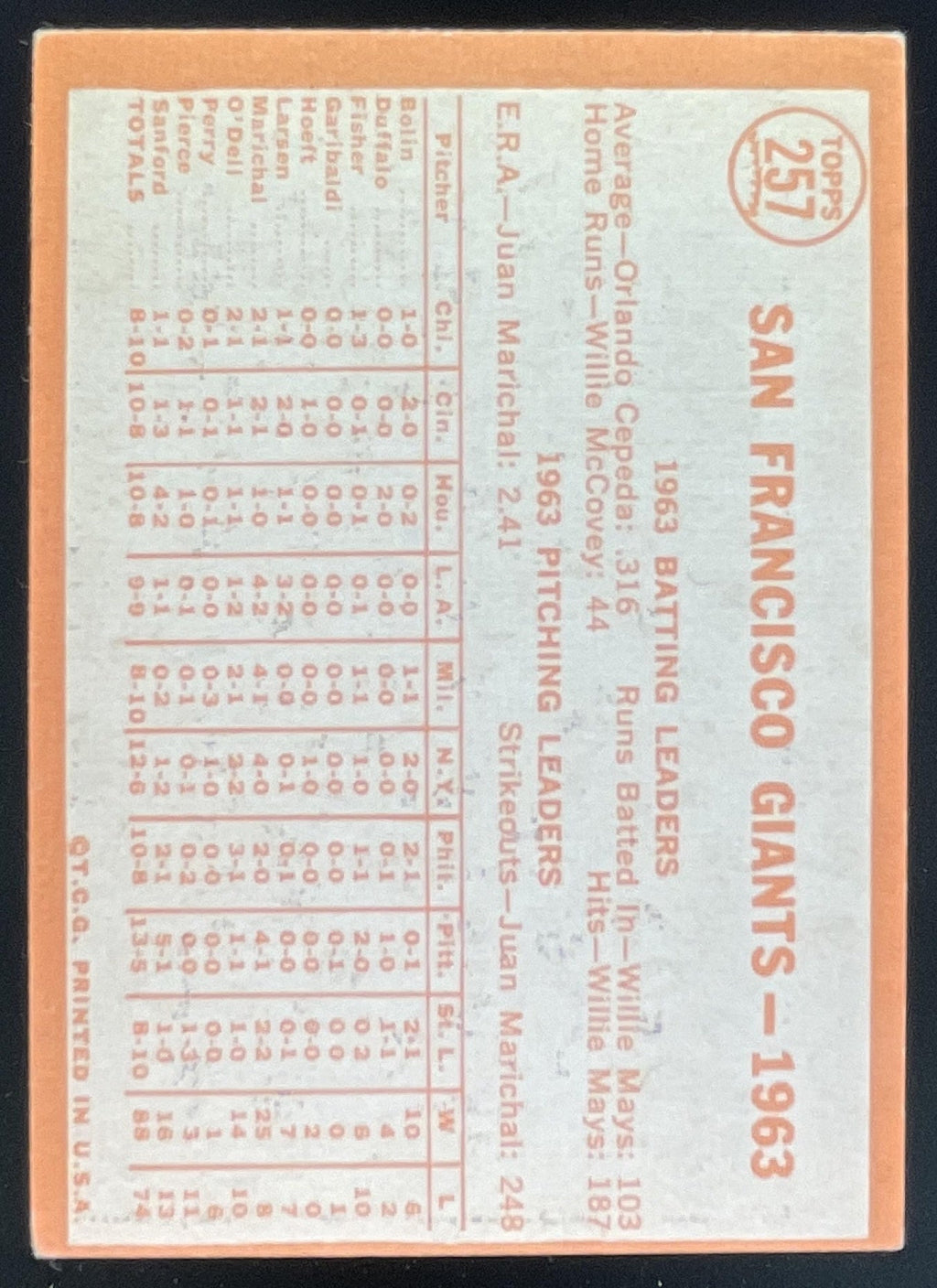 1964 Topps #257 San Francisco Giants product image 2, provided for visual reference and product detail review