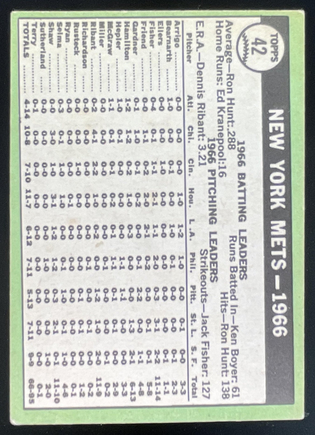 1967 Topps #42 New York Mets product image 2, provided for visual reference and product detail review