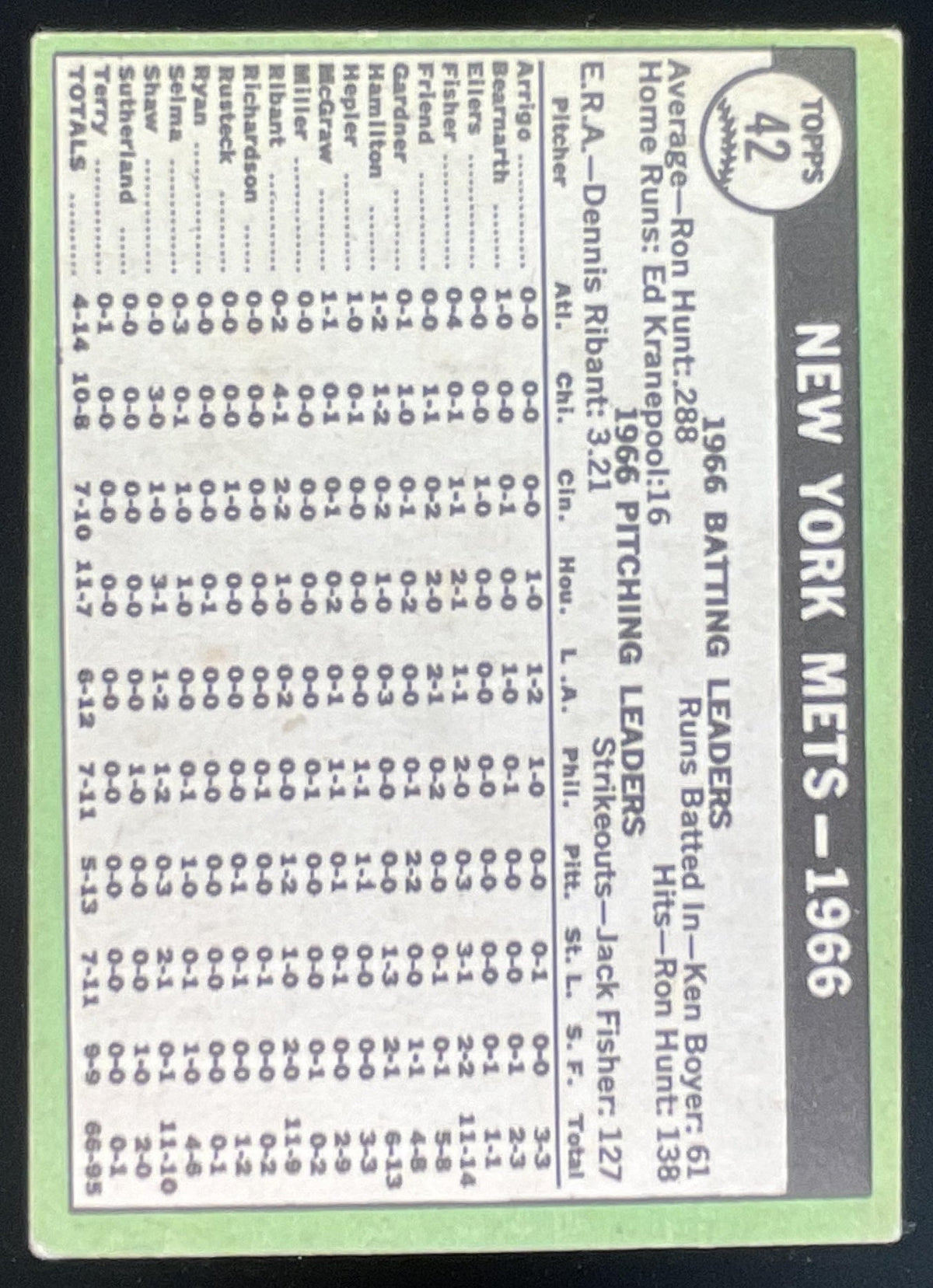 1967 Topps #42 New York Mets product image 2, provided for visual reference and product detail review