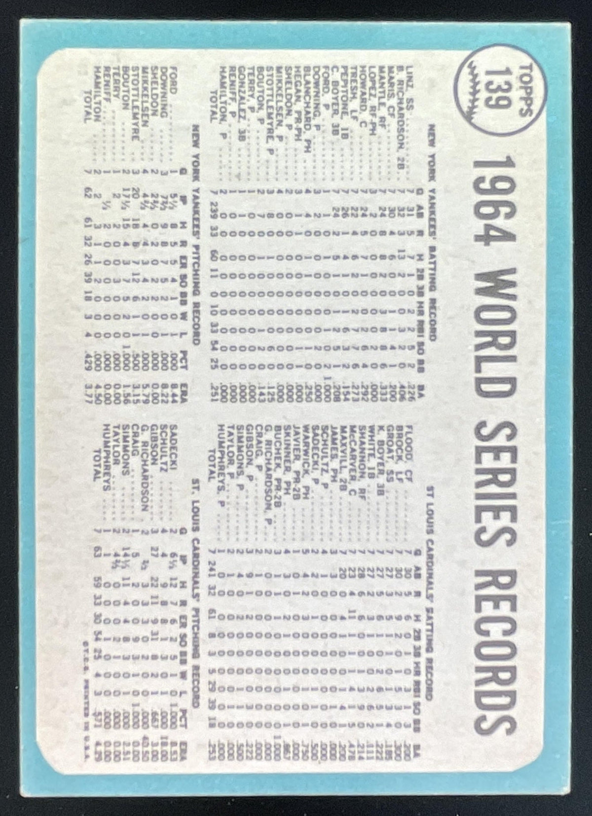 1965 Topps #139 World Series - The Cards Celebrate product image 2, provided for visual reference and product detail review