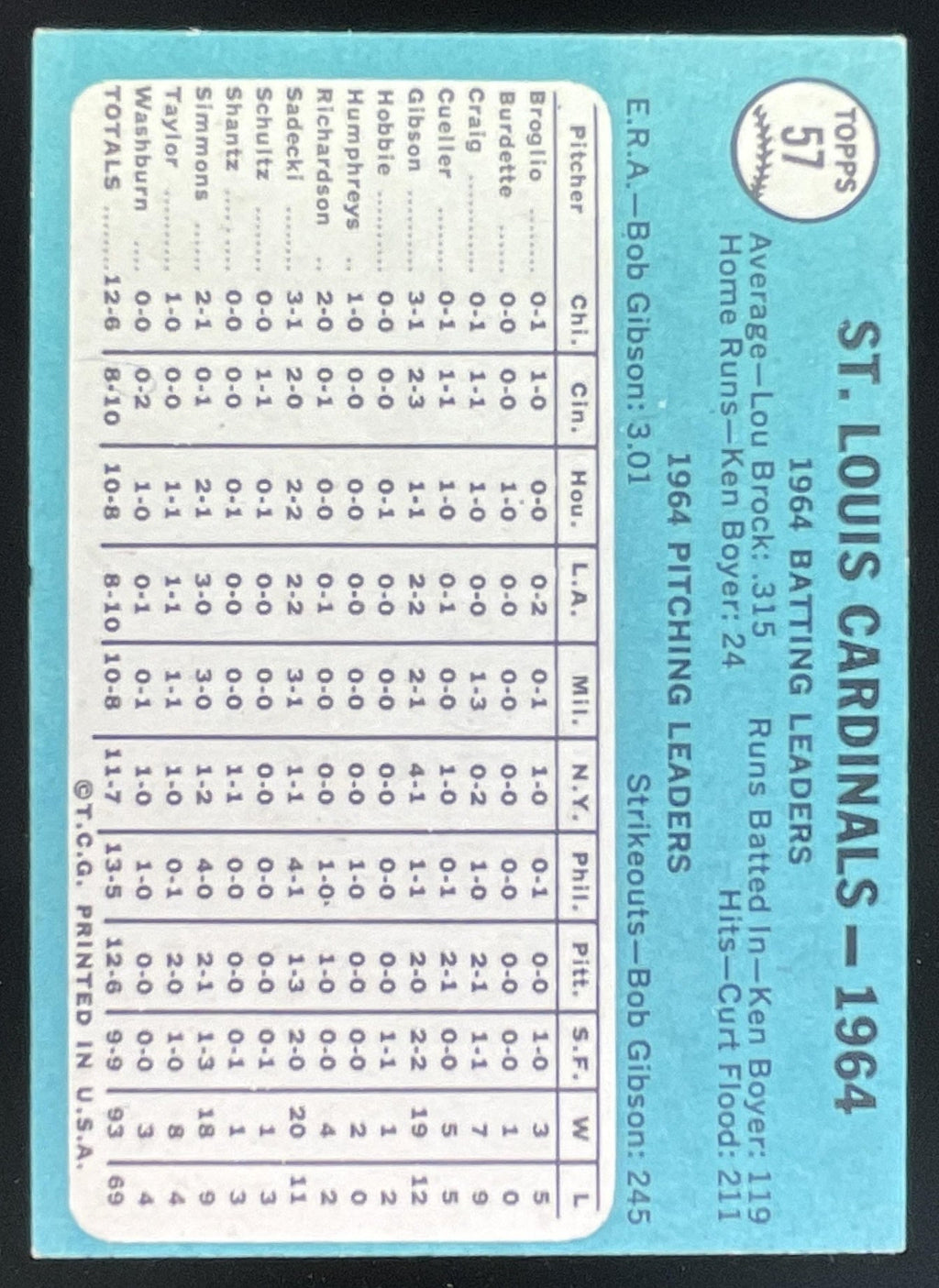 1965 Topps #57 St. Louis Cardinals product image 2, provided for visual reference and product detail review