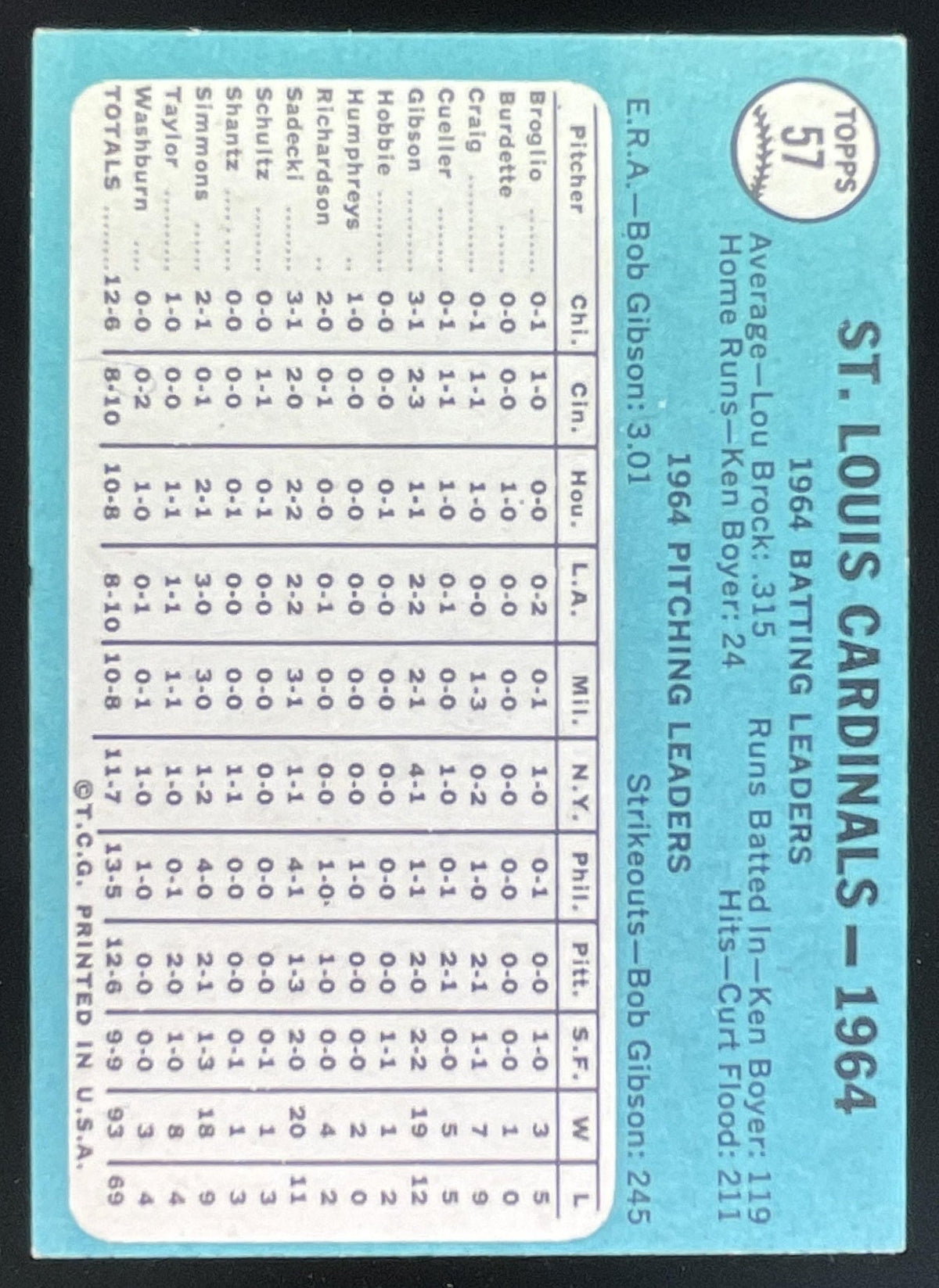 1965 Topps #57 St. Louis Cardinals product image 2, provided for visual reference and product detail review