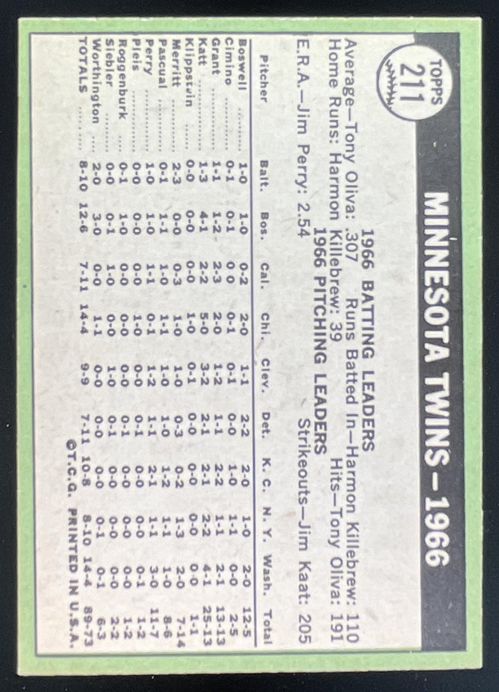 1967 Topps #211 Minnesota Twins product image 2, provided for visual reference and product detail review