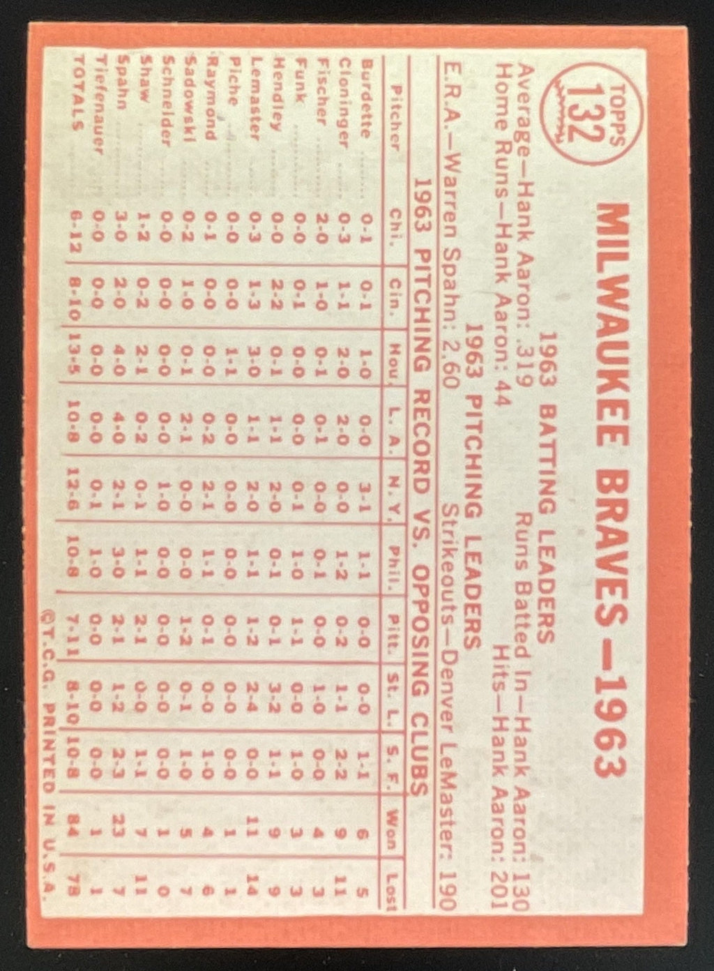 1964 Topps #132 Milwaukee Braves product image 2, provided for visual reference and product detail review