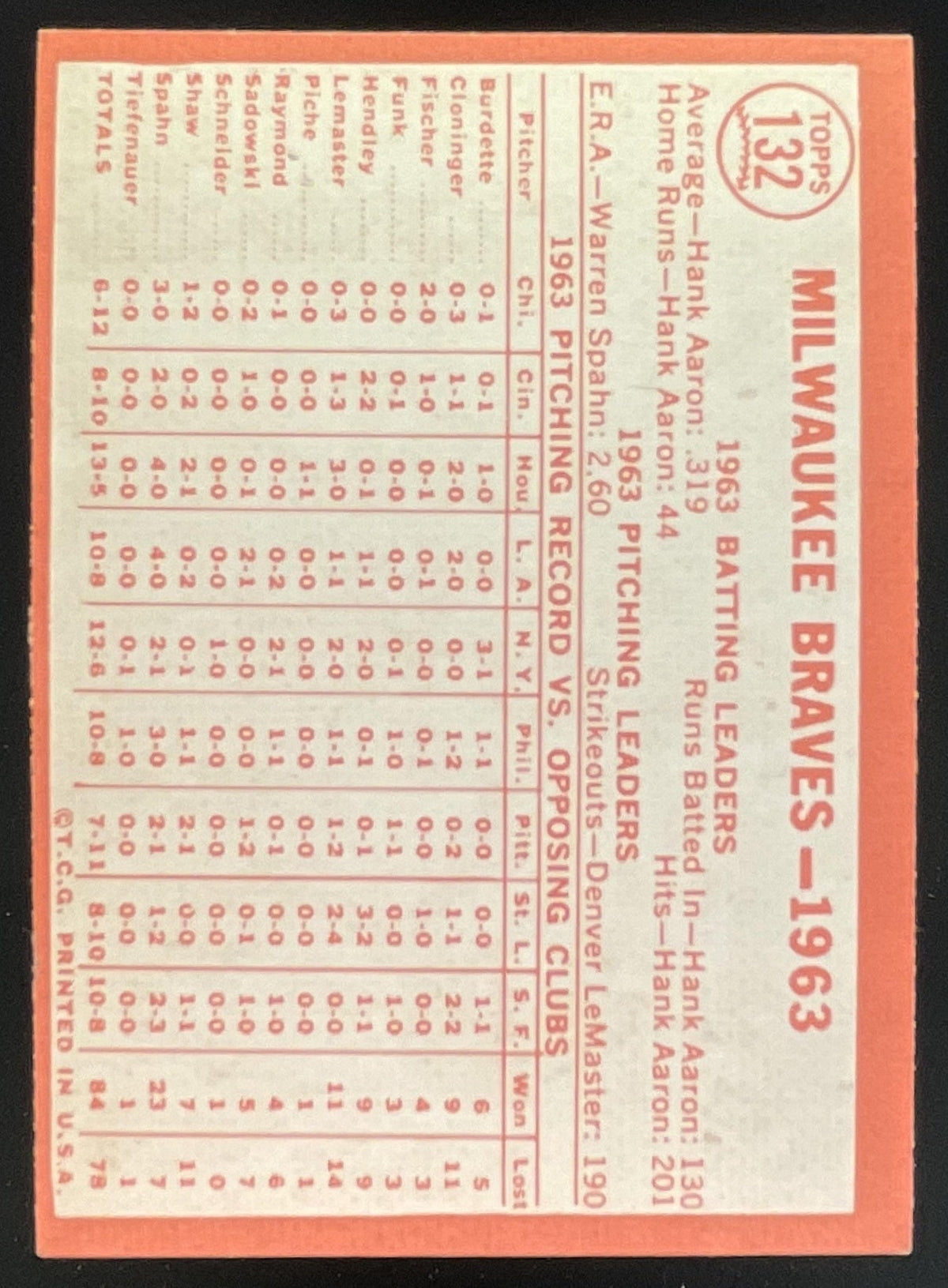 1964 Topps #132 Milwaukee Braves product image 2, provided for visual reference and product detail review