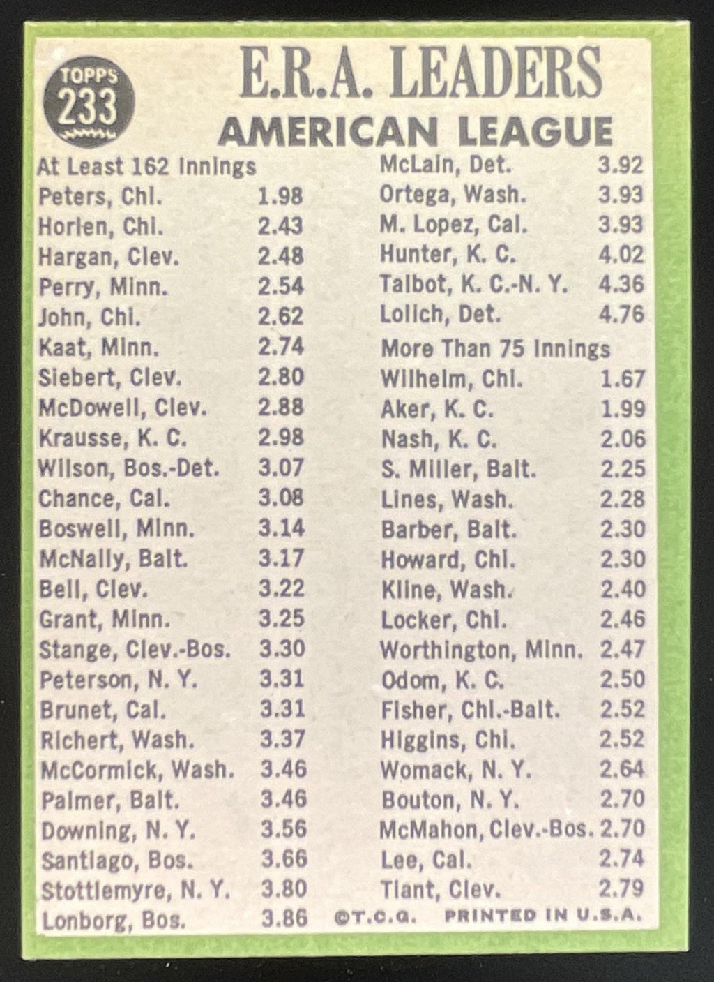 1967 Topps #233 American League Gary Peters Joel Horlen Steve Hargan product image 2, provided for visual reference and